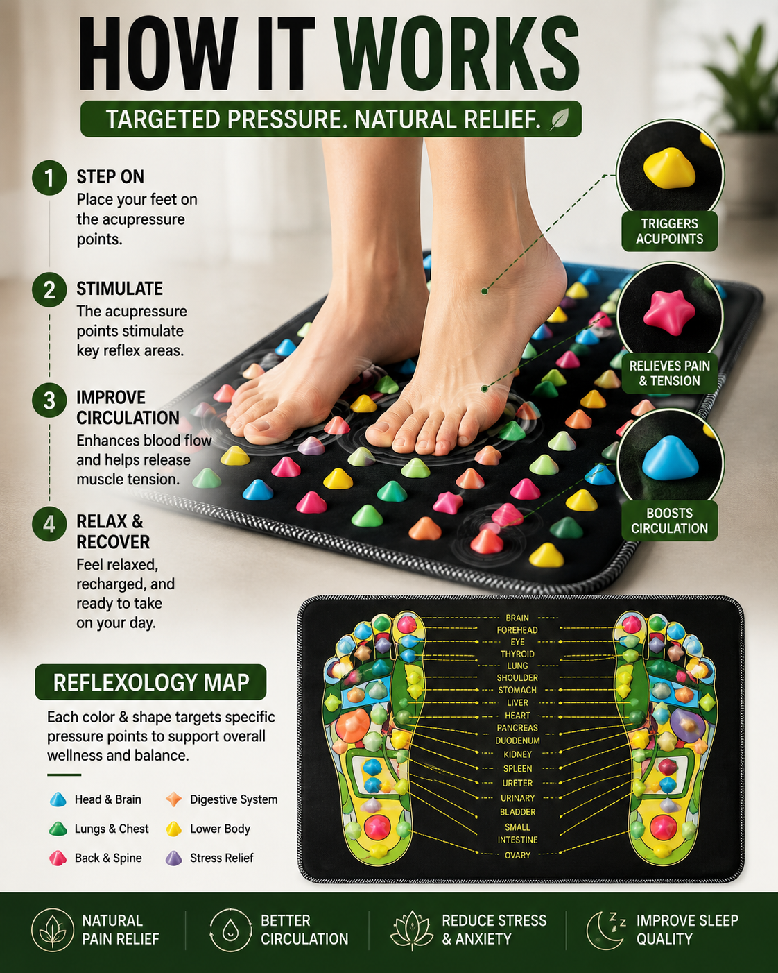 Acupressure Foot Massage Mat