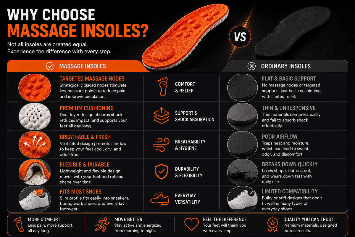 Cushioned Shock-Absorbing Insoles