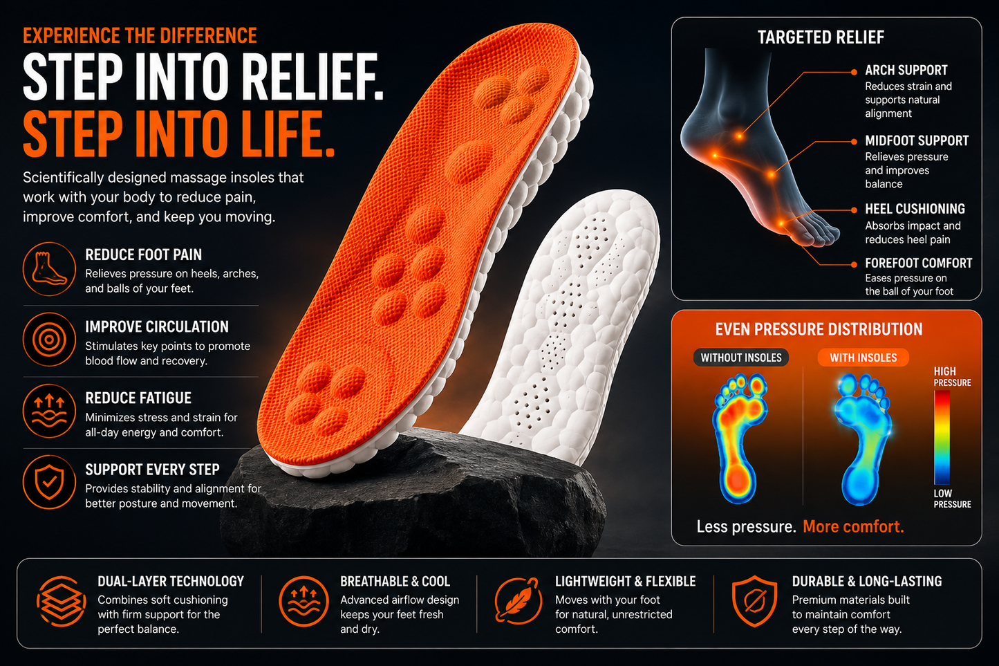 Cushioned Shock-Absorbing Insoles