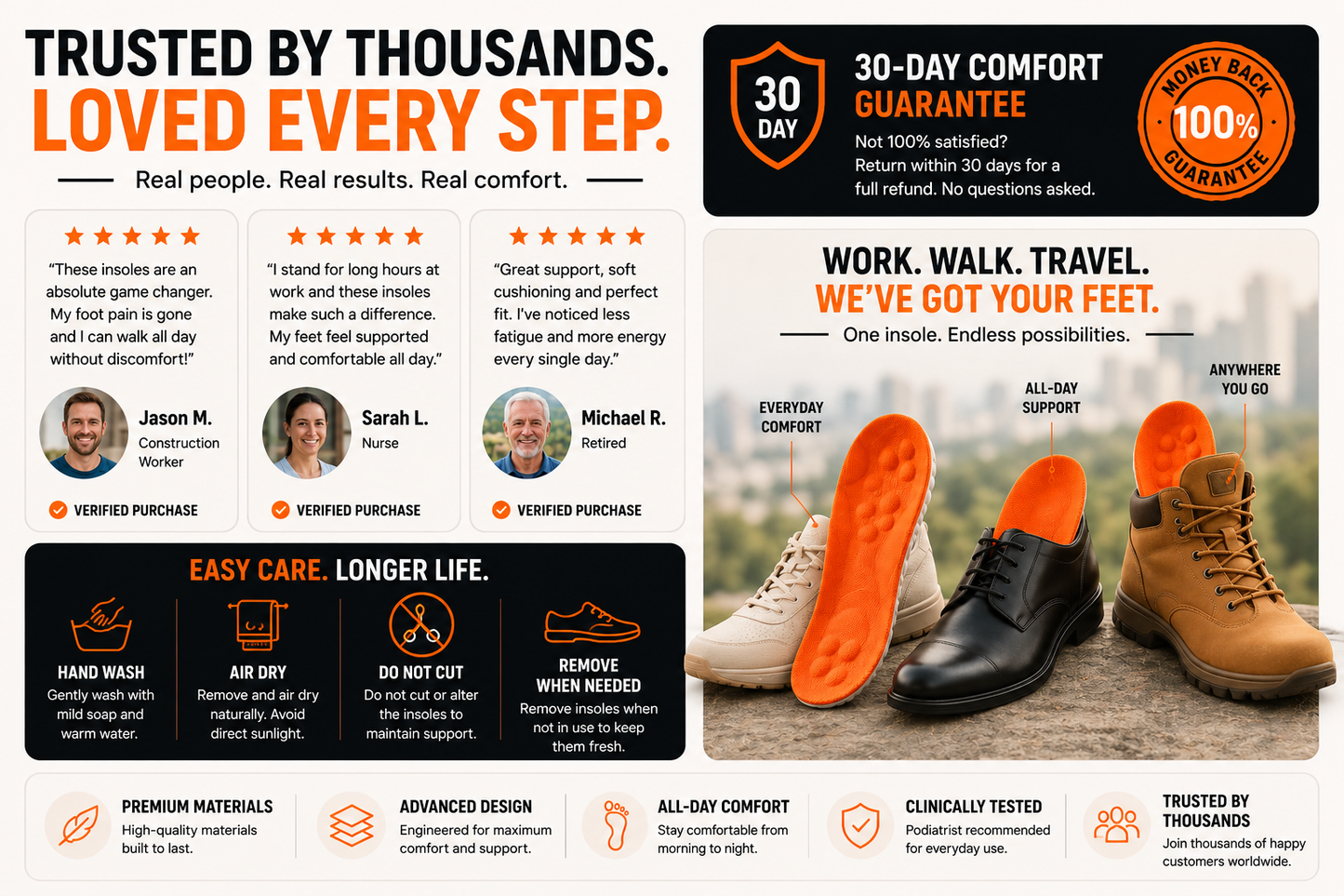 Cushioned Shock-Absorbing Insoles