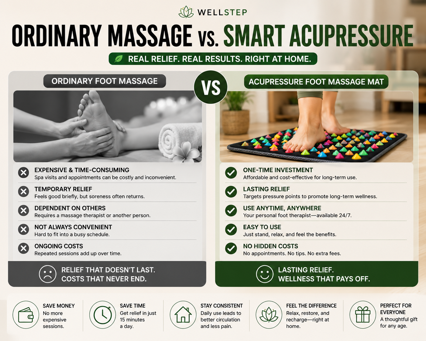 Acupressure Foot Massage Mat