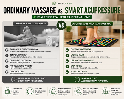 Acupressure Foot Massage Mat
