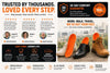 Velora Cushioned Shock-Absorbing Insoles - Velora